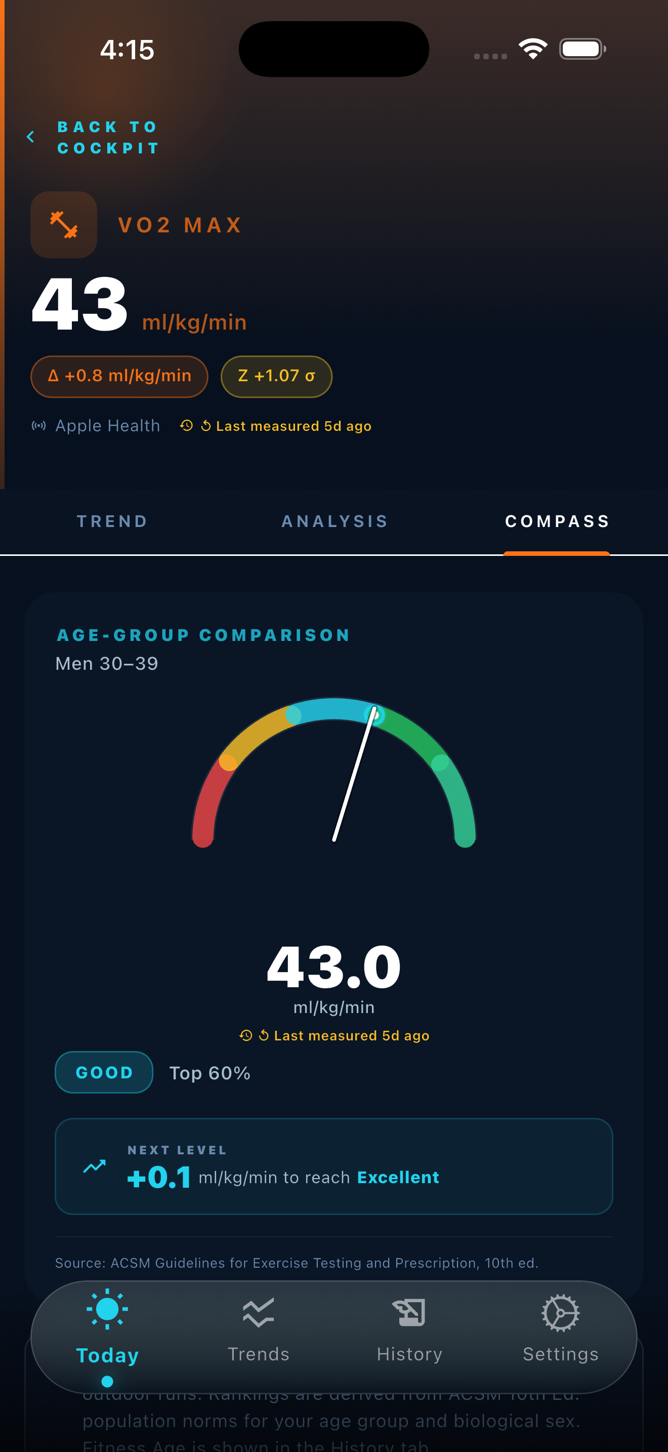 Kreev app — Stress Index and trends